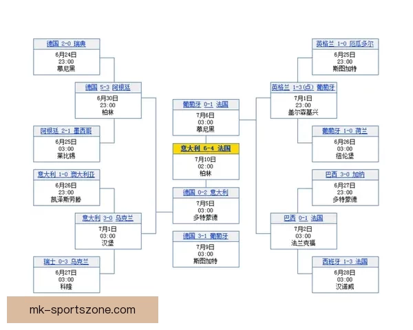 世界杯足球竞猜投注技巧与赛程分析助你把握每一场精彩胜负机会