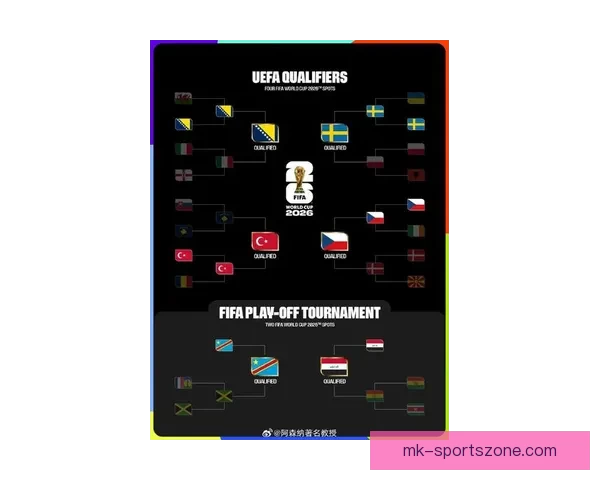 2026世界杯48强全部出炉亚洲九队首次创造历史