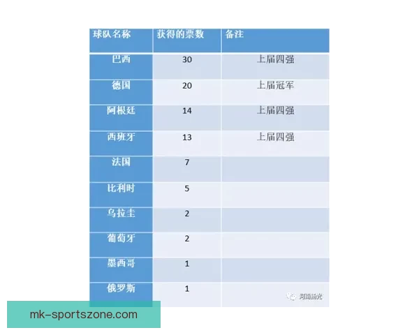世界杯竞猜赔率解析与投注策略全面分析助力精准预测赛事结果