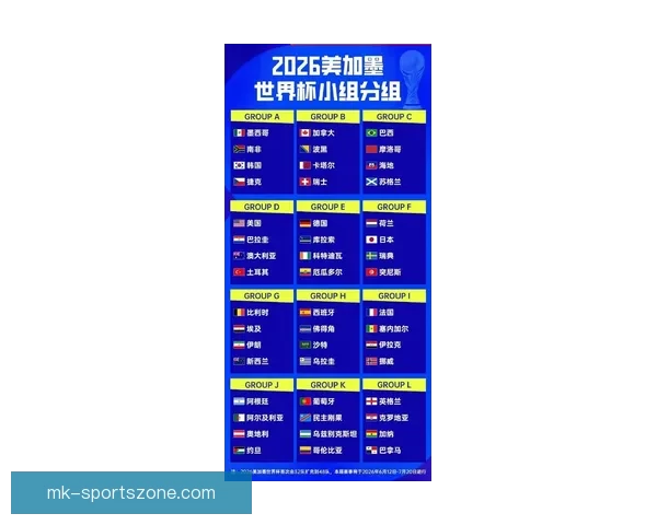 2026世界杯48强全部出炉亚洲九队首次创造历史
