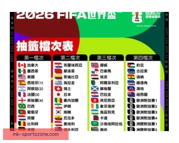 2026年世界杯赛程全面解析 各大赛区晋级赛程一览 2026年世界杯赛程全面解析 各大赛区晋级赛程一览
